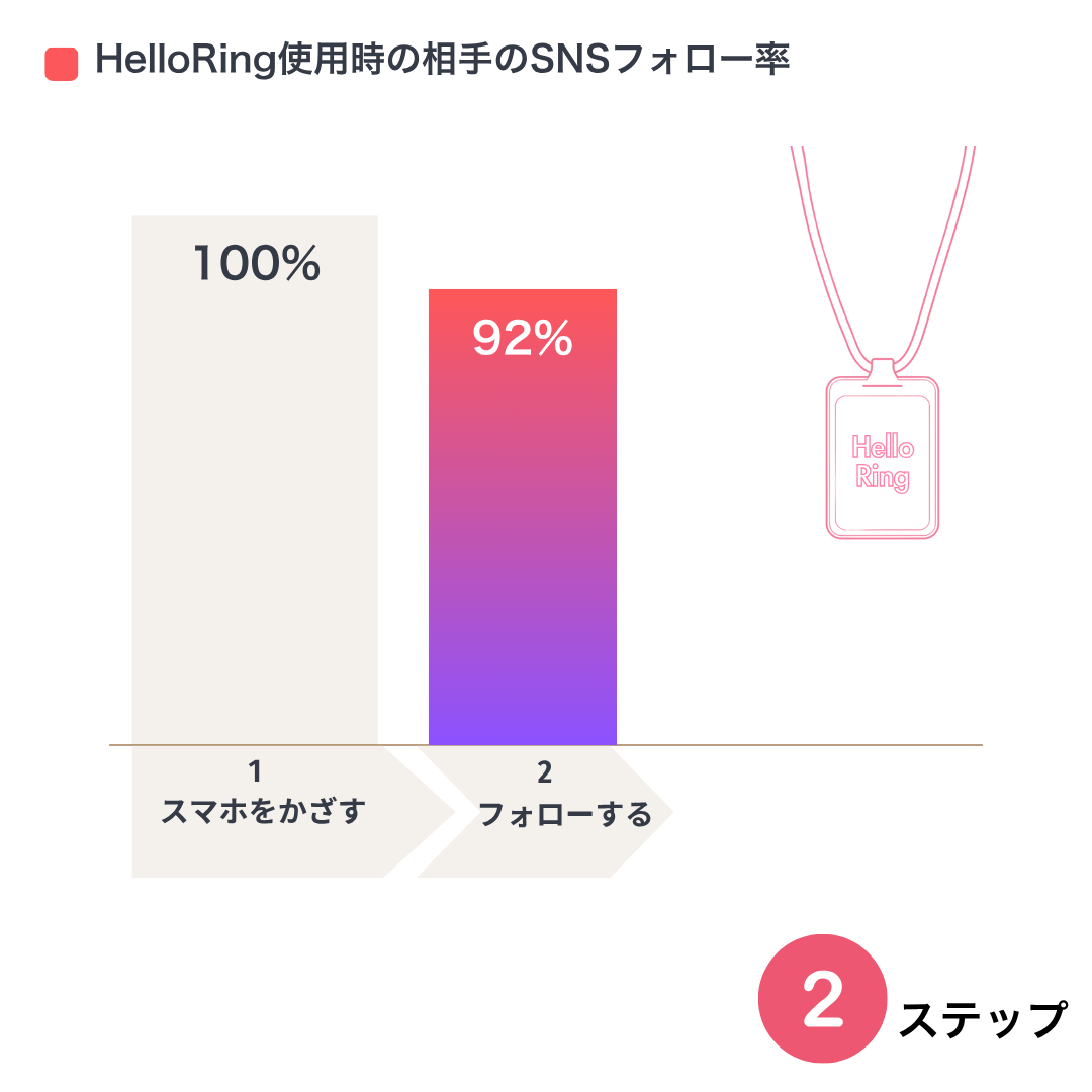 メルカリのフォロー割について解説！設定方法や注意点を詳しく紹介